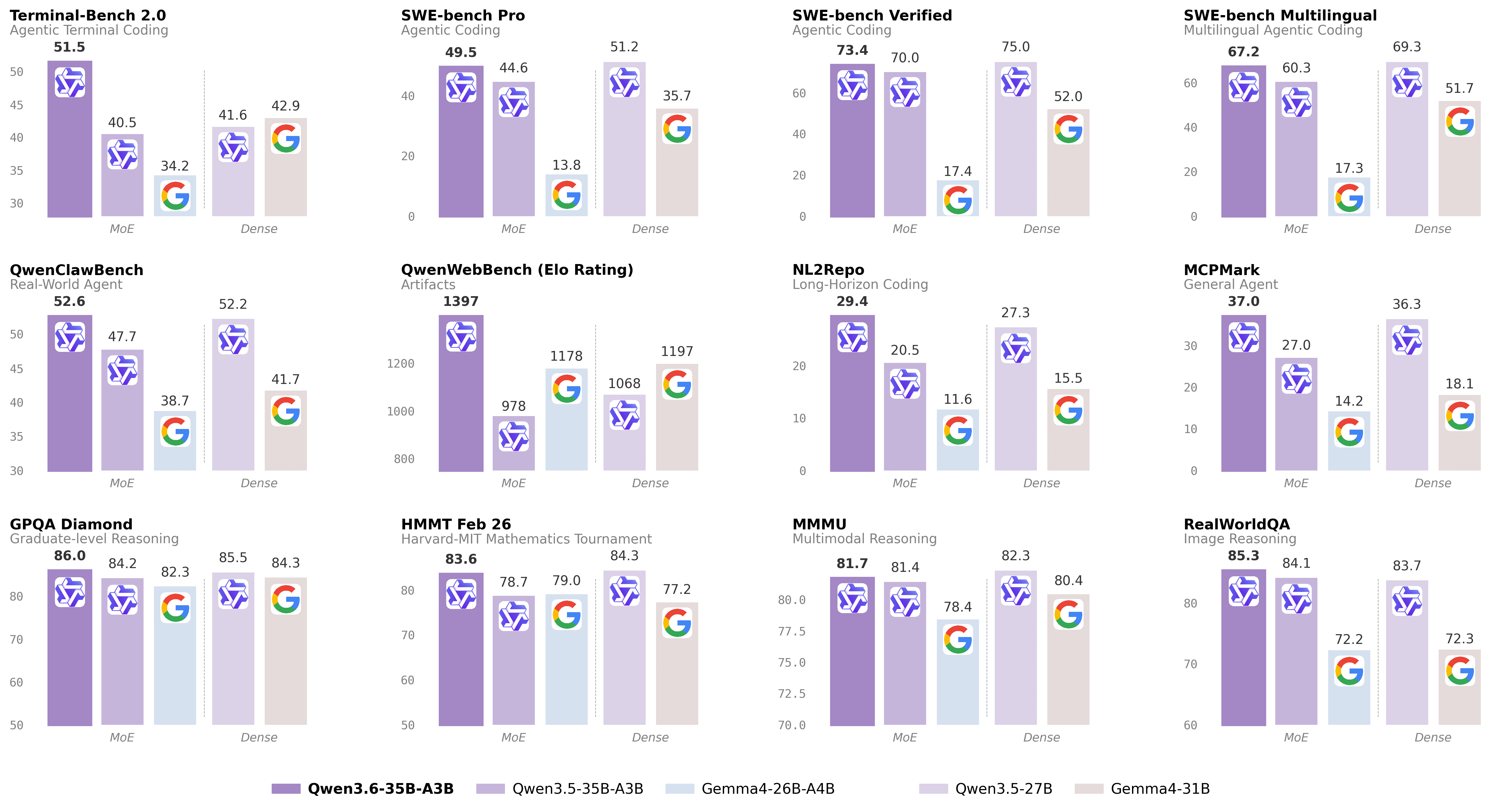 qwen3.6_35b_a3b_score.png